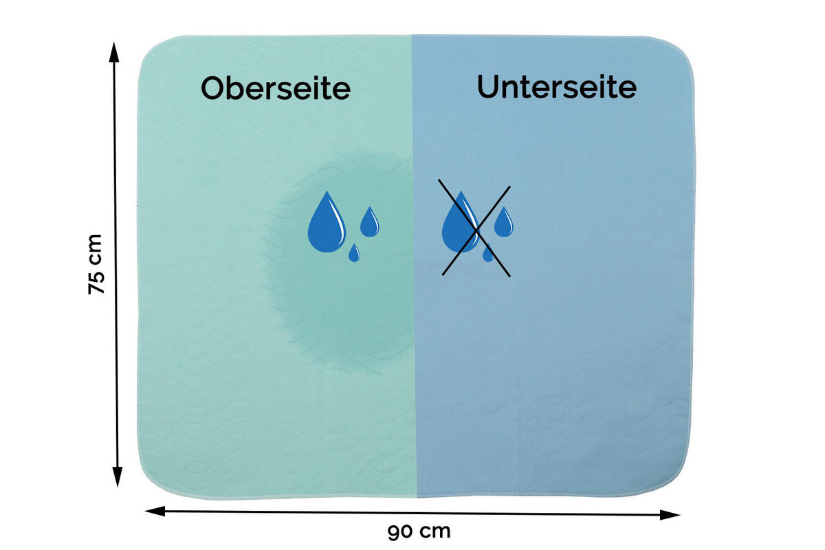 INKONTINENZAUFLAGE, 75x90 cm, 100% Polyester, Blau - Türkis, Textil (75/90cm) - Zollner