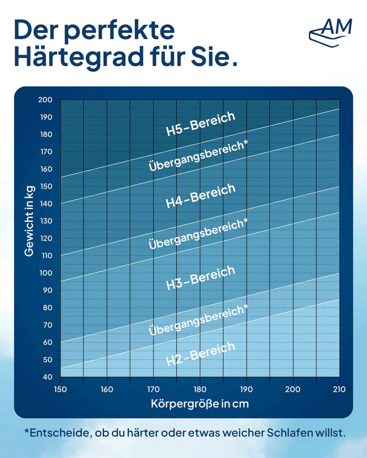 TASCHENFEDERKERNMATRATZE 200/200 cm H3 - 20cm Höhe & Toledo Bezug - Weiß, Textil (200/200cm) - AM Qualitätsmatratzen