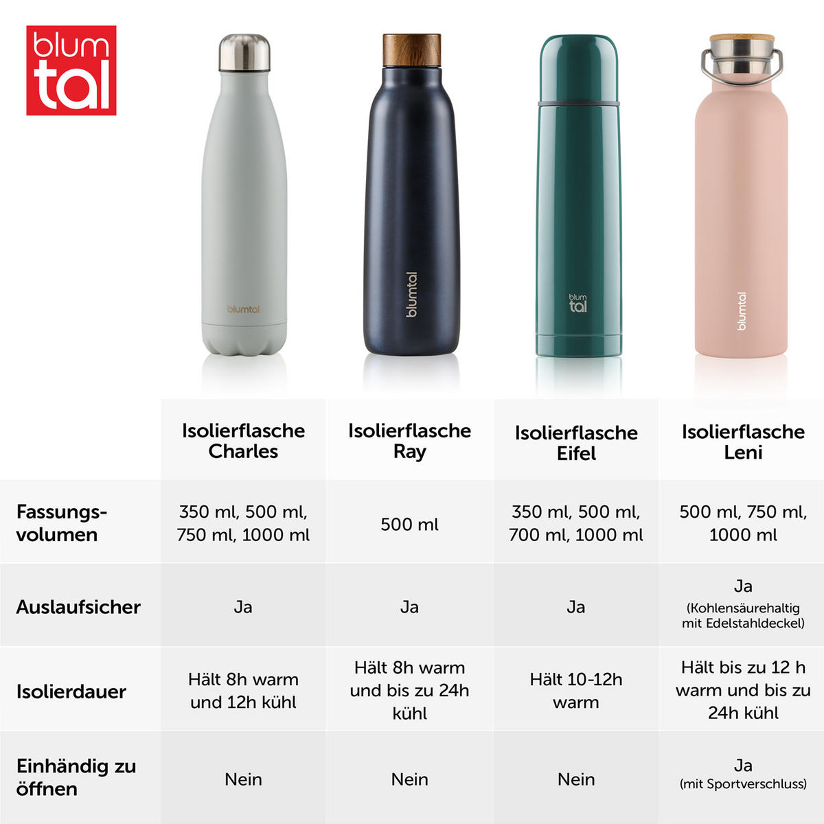 TRINKFLASCHE Leni 1000 ml, inkl. Teesieb und Sportdeckel - Hellrosa, Metall (1L) - Blumtal