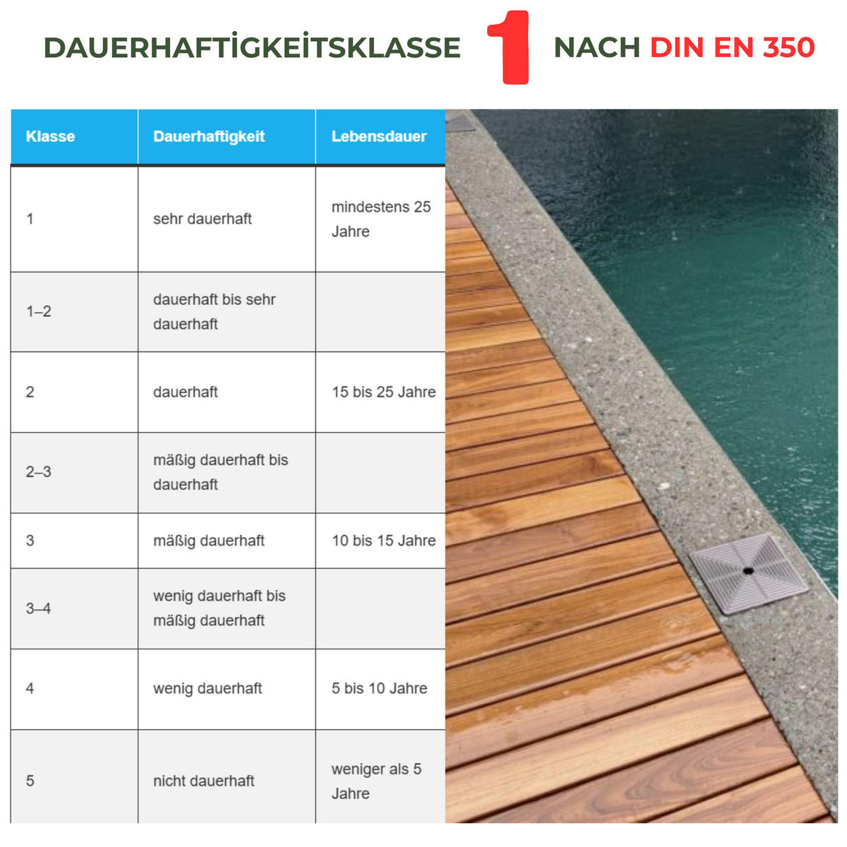 GARTENMÖBEL-SET 4-tlg. aus Irokoholz Lotus Beige - Beige, Holz/Metall - Gowoll