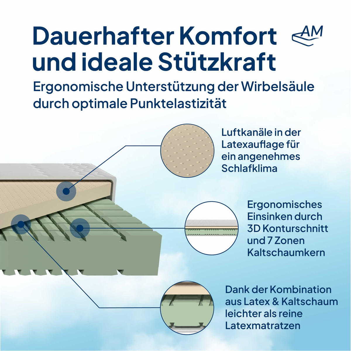 LATEXOVÁ matrace 90/200 cm H2 - výška 23 cm a potah z tencelu - bílá, textil (90/200cm) - AM Qualitätsmatratzen