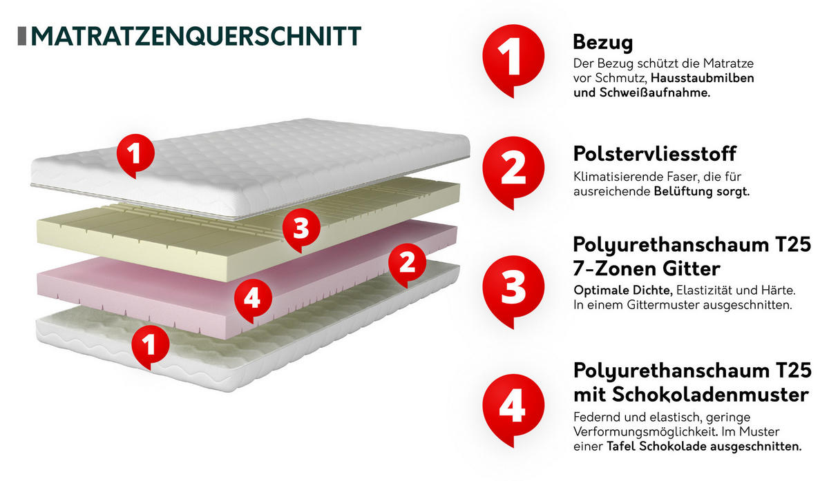 SCHAUMSTOFFMATRATZE Neptun 21 cm - Weiß, Textil (90/200cm) - MIRJAN24