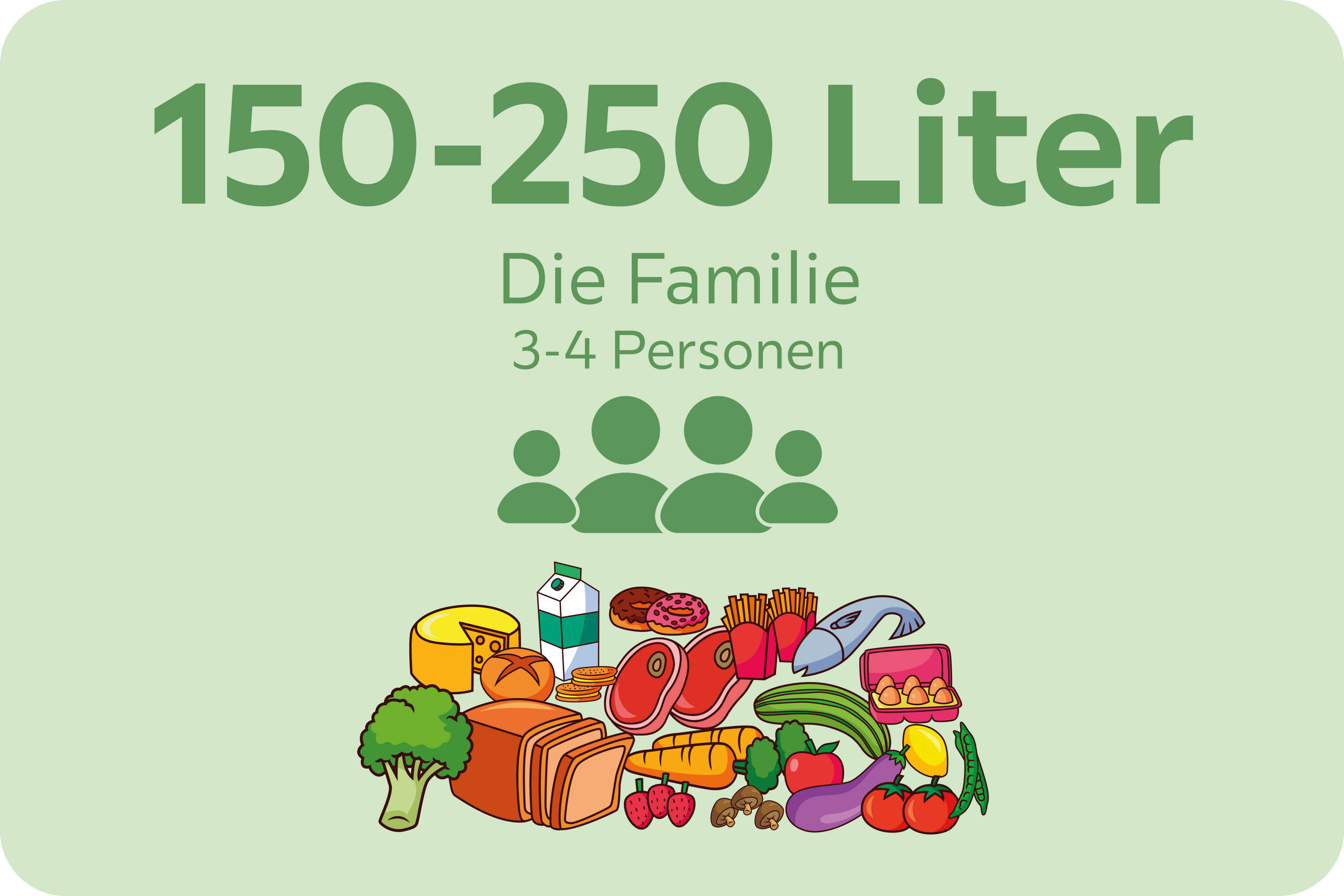 Infografik zur Liter-Angabe einer Gefriertruhe nach Person: 150-250 Liter für Familien bzw. 3-4 Personen.