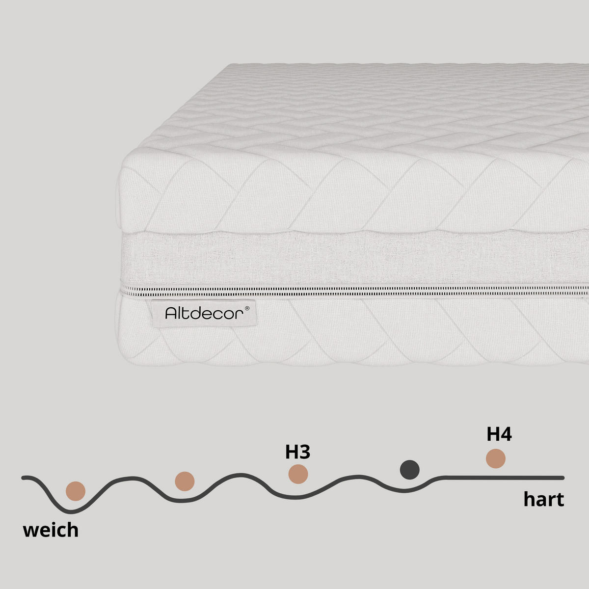 MATRATZE 100x200 Härtegrad H3 & H4 - 28 cm Taschenfederkernmatratze Bett Matratzen MINTA - Weiß, Kunststoff - ALTDECOR
