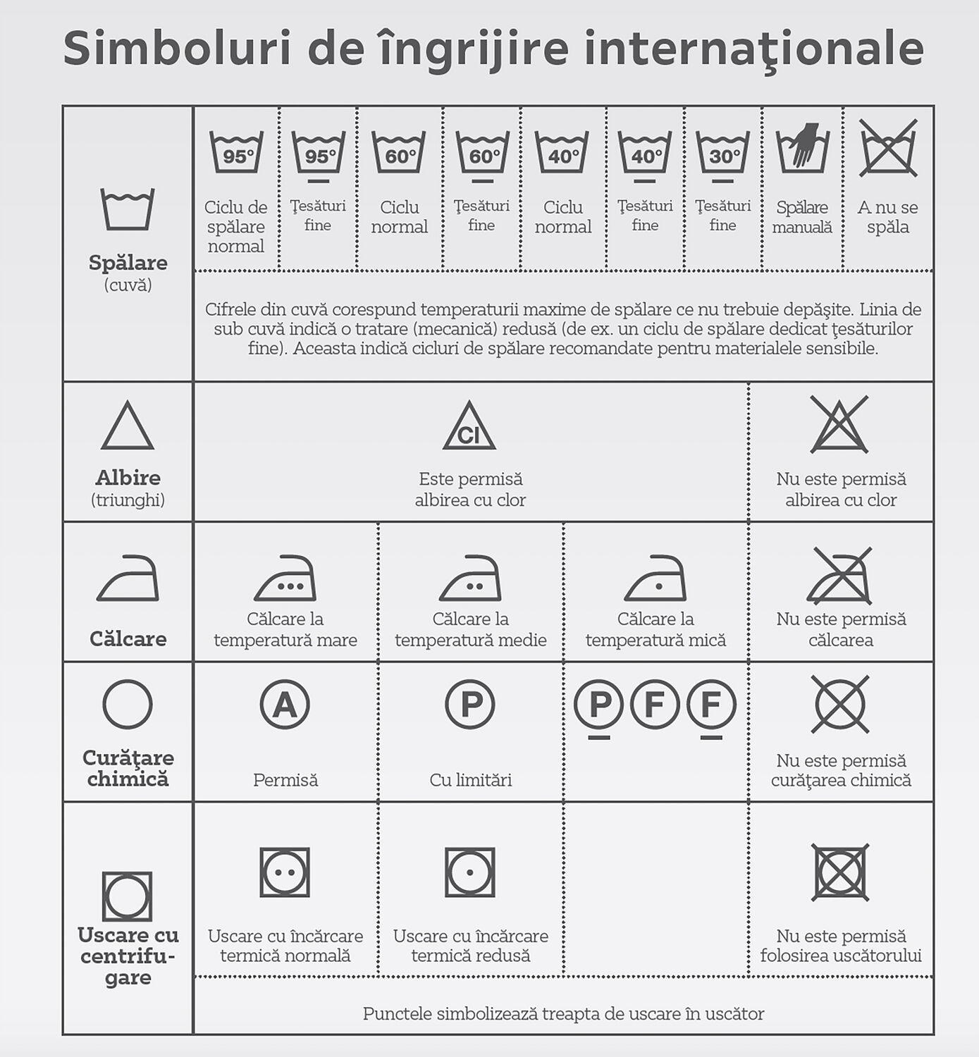 simboluri-ingrijire-textile