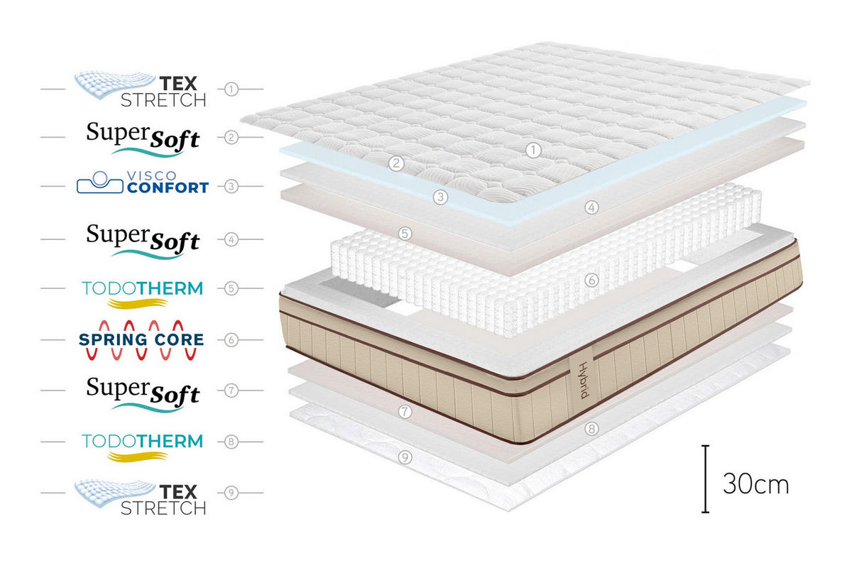 MATRATZE Hybrid Braun 30 cm - 150X200 cm - Beige, Textil (150/200cm) - Moonia
