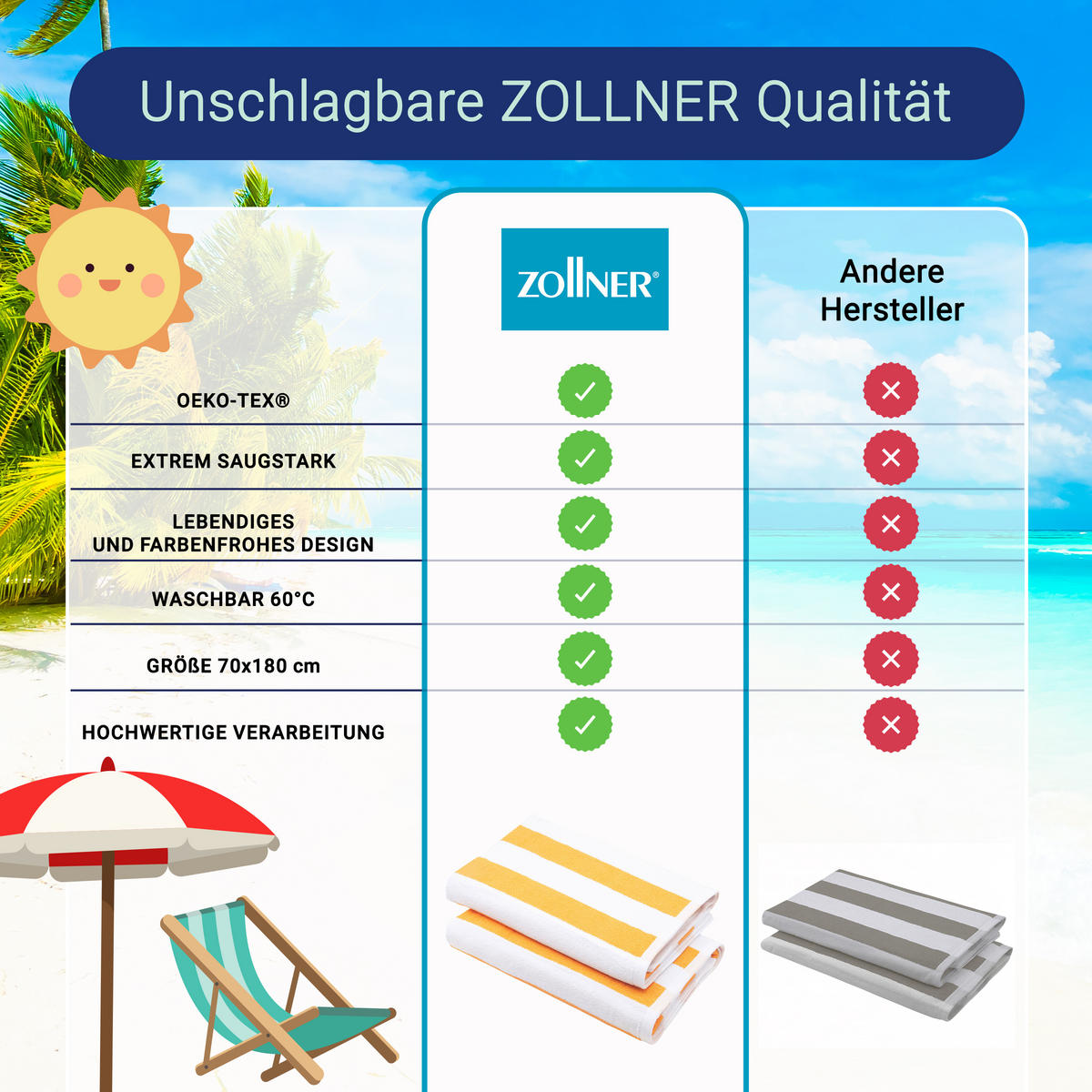 STRANDTUCH, 2er-Set, 70x180 cm, 100% Baumwolle, Gelb - Gelb, Textil (70/180cm) - Zollner