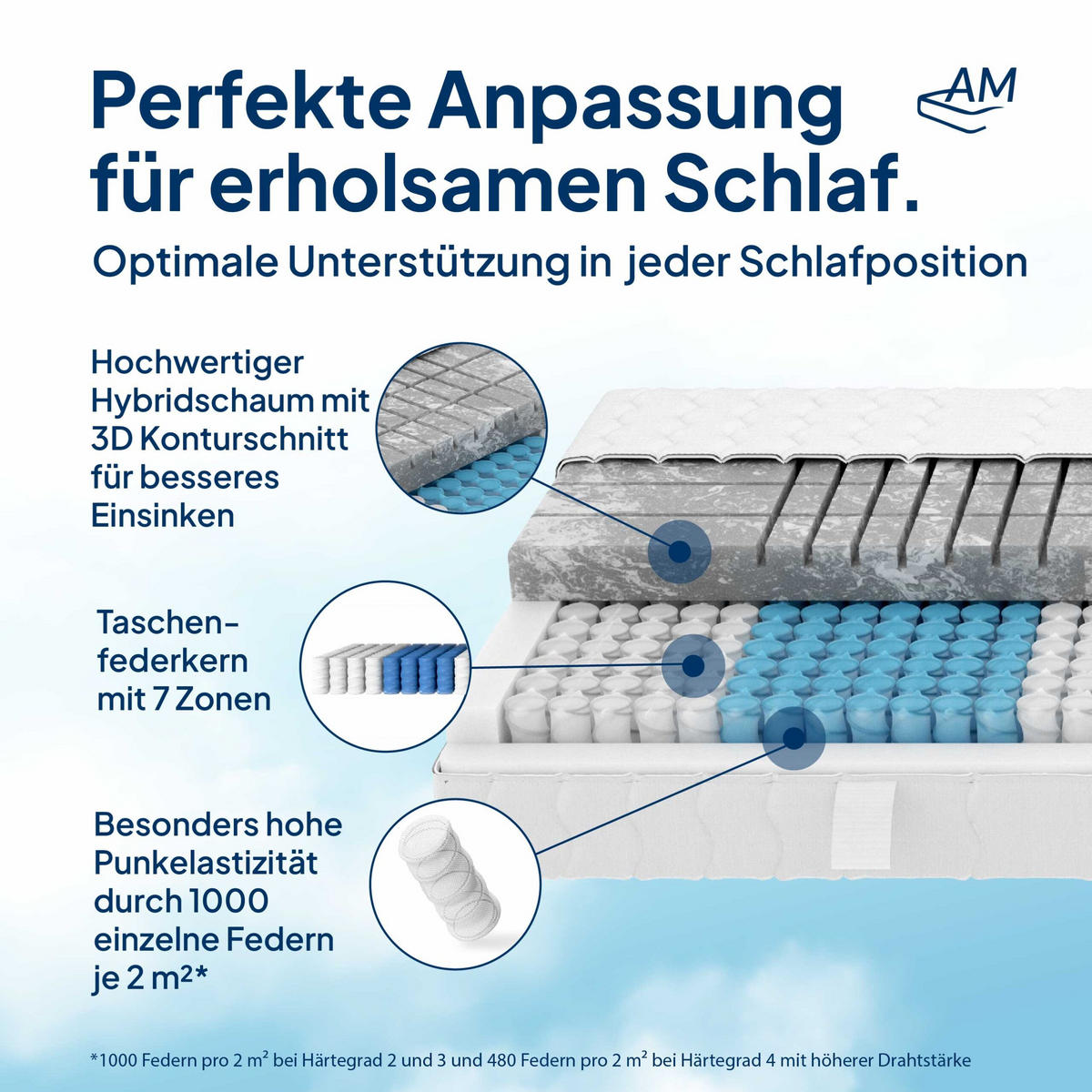 TASCHENFEDERKERNMATRATZE 3D Deluxe 180/200 cm H2 - 24cm Höhe & Tencel Bezug - Weiß, Textil (180/200cm) - AM Qualitätsmatratzen
