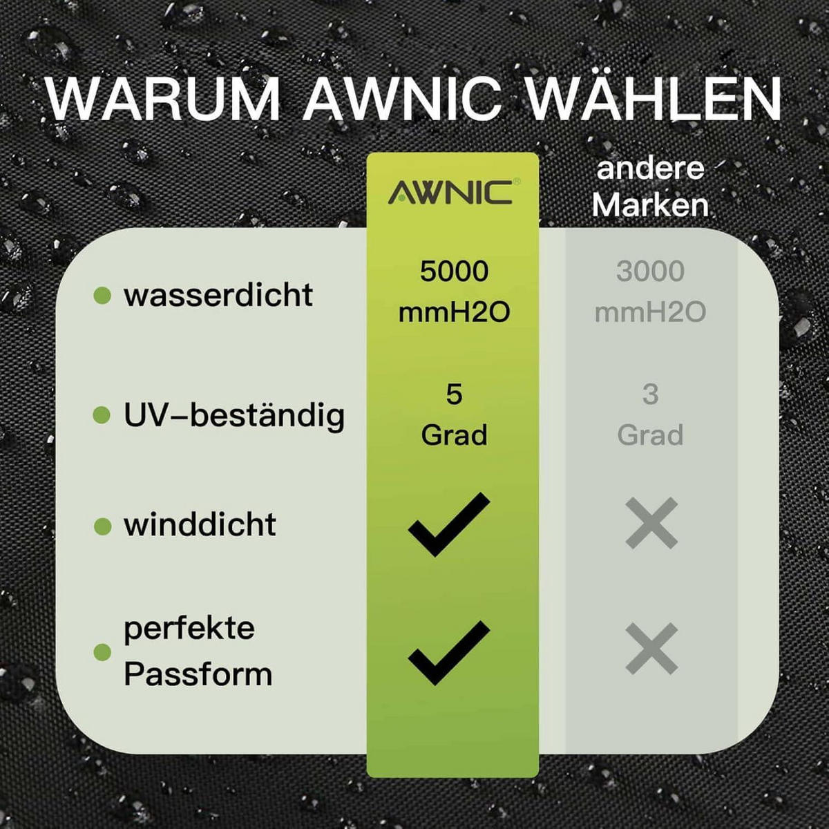 SCHUTZHÜLLE Sonnenschirm 420D Oxford Wasserdicht 190 cm - Schwarz, Textil (182.9/35/25cm)