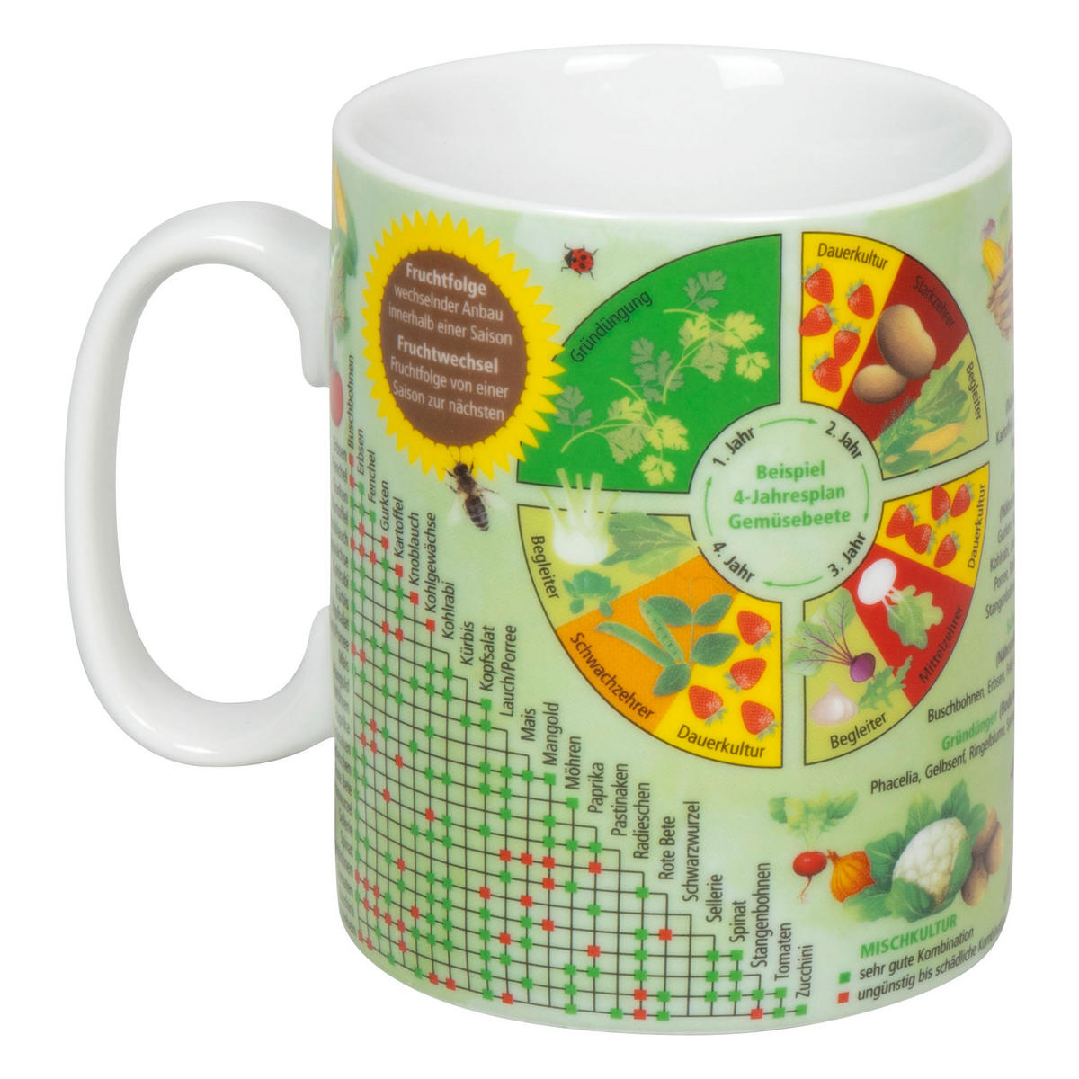 WISSENSBECHER Gemüsegarten mit Samentüte in Geschenkbox - Naturfarben, Keramik (0.46L) - Könitz