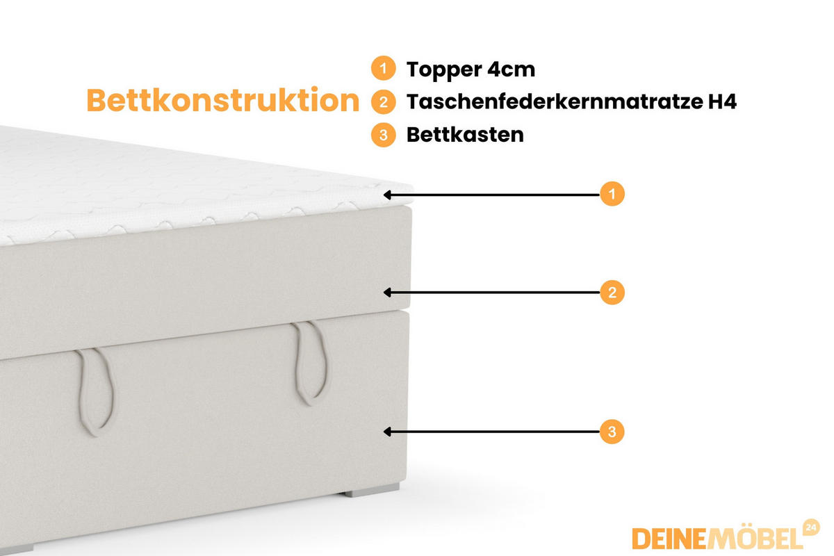 BOXBETT DAVID MINI 100/200 in Velours Ecru H4 - Ecru, Holz/Holzwerkstoff (100/200cm) - Deine Möbel 24