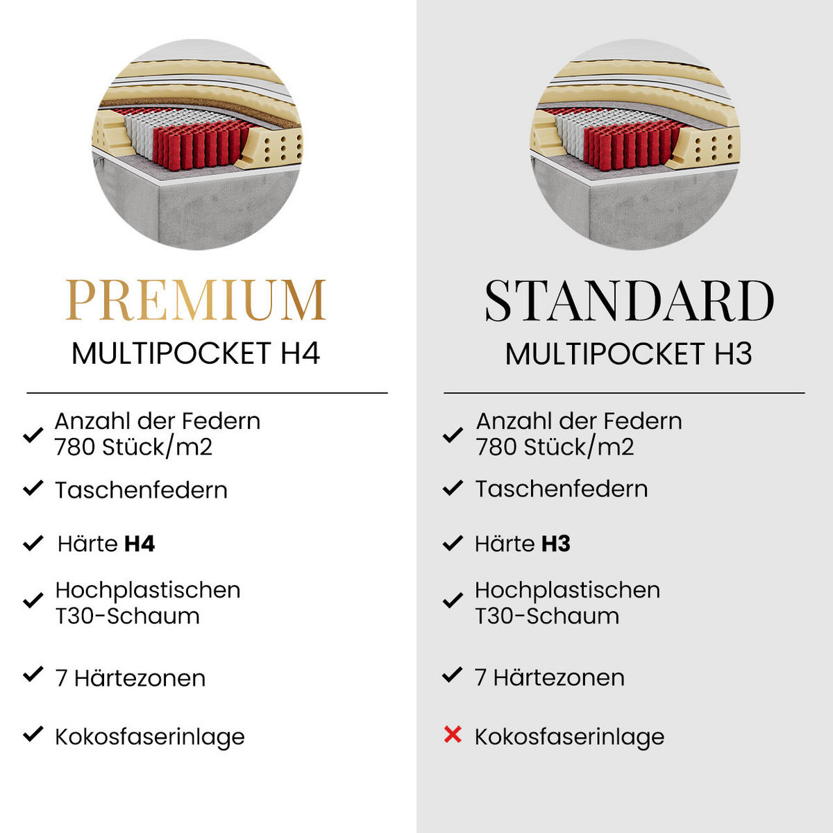 JUGENDBETT TILIO 90/200 - Grau - H4 - Rechts Seite - Grau, Textil (90/200cm) - MKS