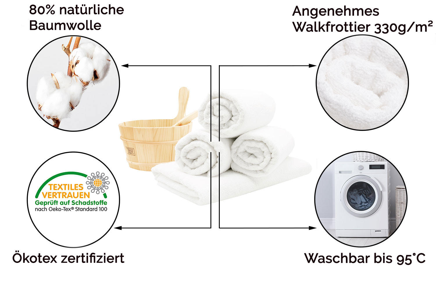 SAUNATUCH, 4er-Set, 70x180 cm, 80% Baumwolle, 20% Polyester, Weiß - Weiß, Naturmaterialien (70/180cm) - Zollner
