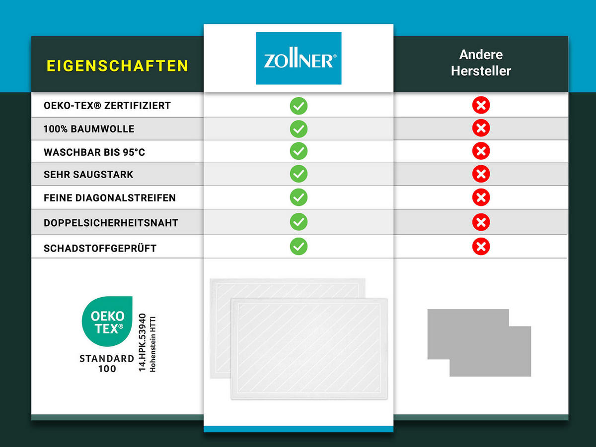 BADEMATTE, 2er-Set, 50x75 cm, 100% Baumwolle, Weiß - Weiß, Textil (50/70cm) - Zollner