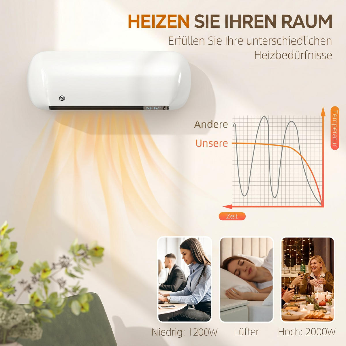 WANDHEIZER Kunststoff Weiß - Weiß, Kunststoff (19/14/50cm) - HOMCOM