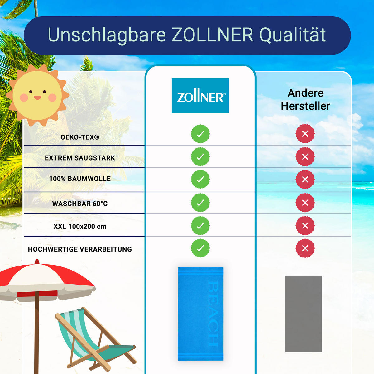 STRANDTUCH, 100x200 cm, 100% Baumwolle - Türkis, Textil (100/200cm) - Zollner