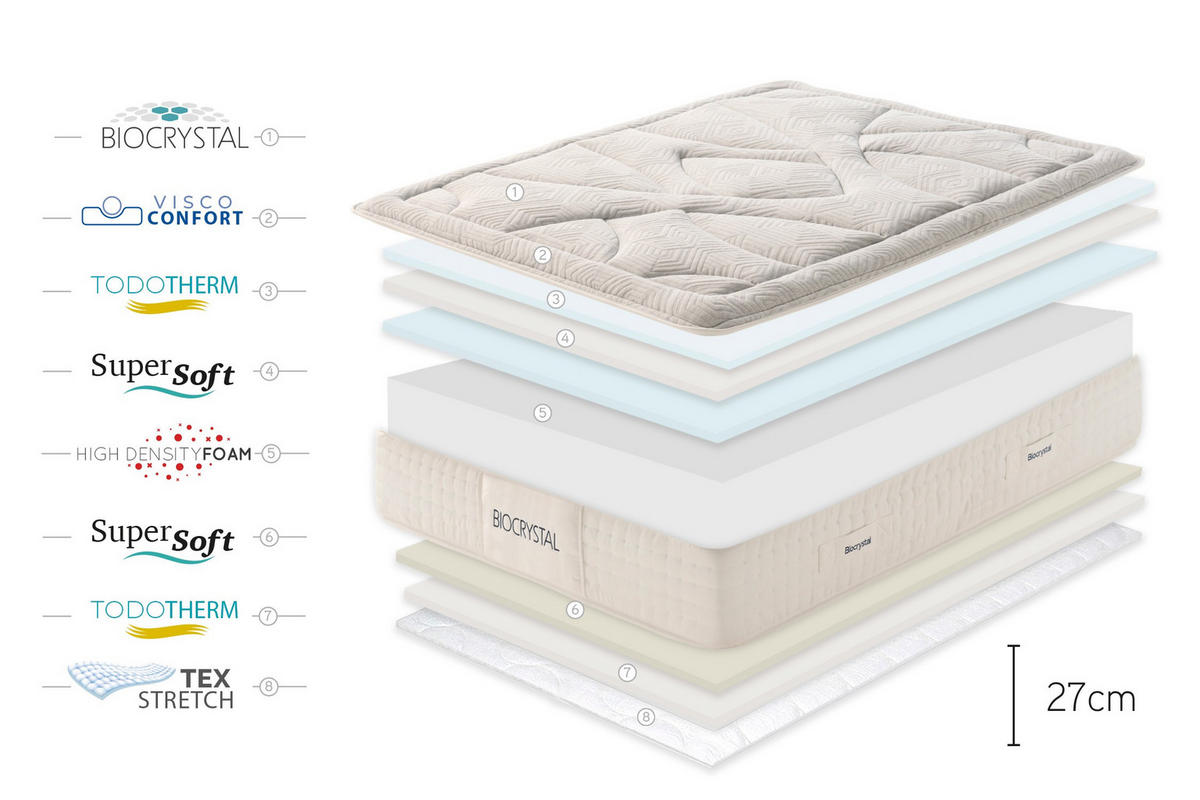 MATRATZE Biocrystal Gold 27 - 160X200 cm - Grau, Textil (160/200cm) - Moonia