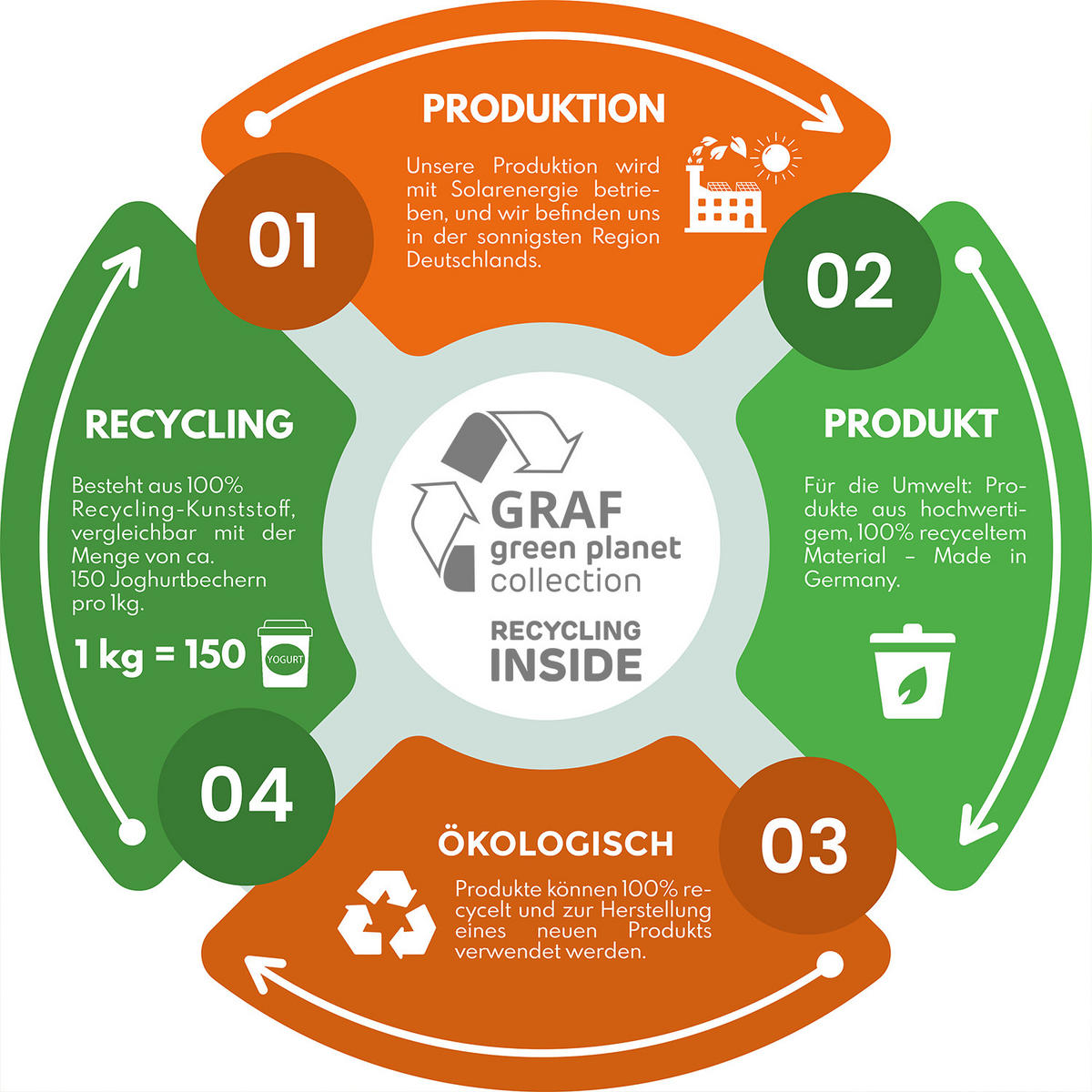 REGENTONNE Komplett-Set 300 L, graphite grey inkl. Chrom-Doppelauslaufhahn und Fallrohranschluss - Grau, Kunststoff (59/118/60cm) - GARANTIA