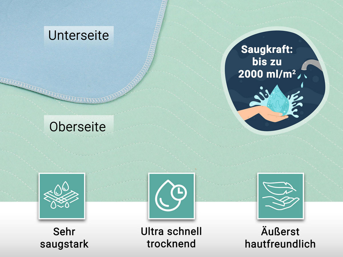 INKONTINENZAUFLAGE, 75x90 cm, 100% Polyester, Blau - Türkis, Textil (75/90cm) - Zollner