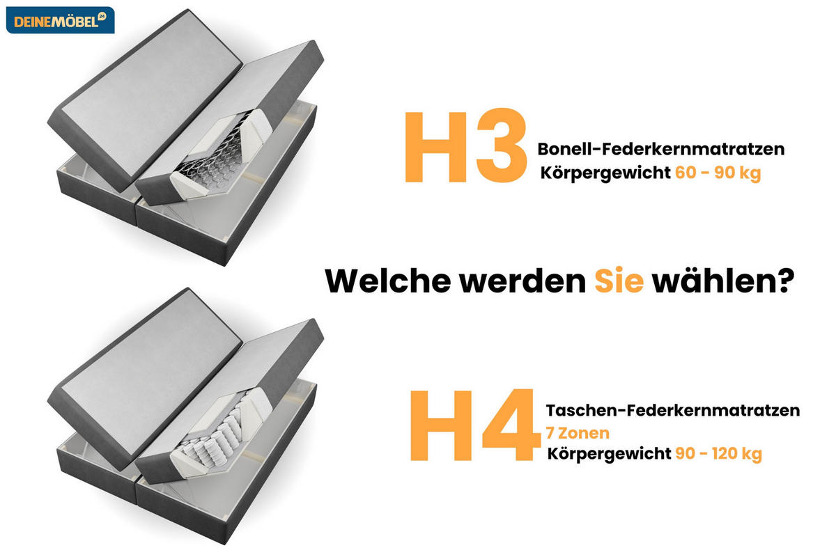 BOXBETT TEEN 4 90/200 Velours / Cord Anthrazit H3 - Anthrazit, Holz/Holzwerkstoff (90/200cm) - Deine Möbel 24