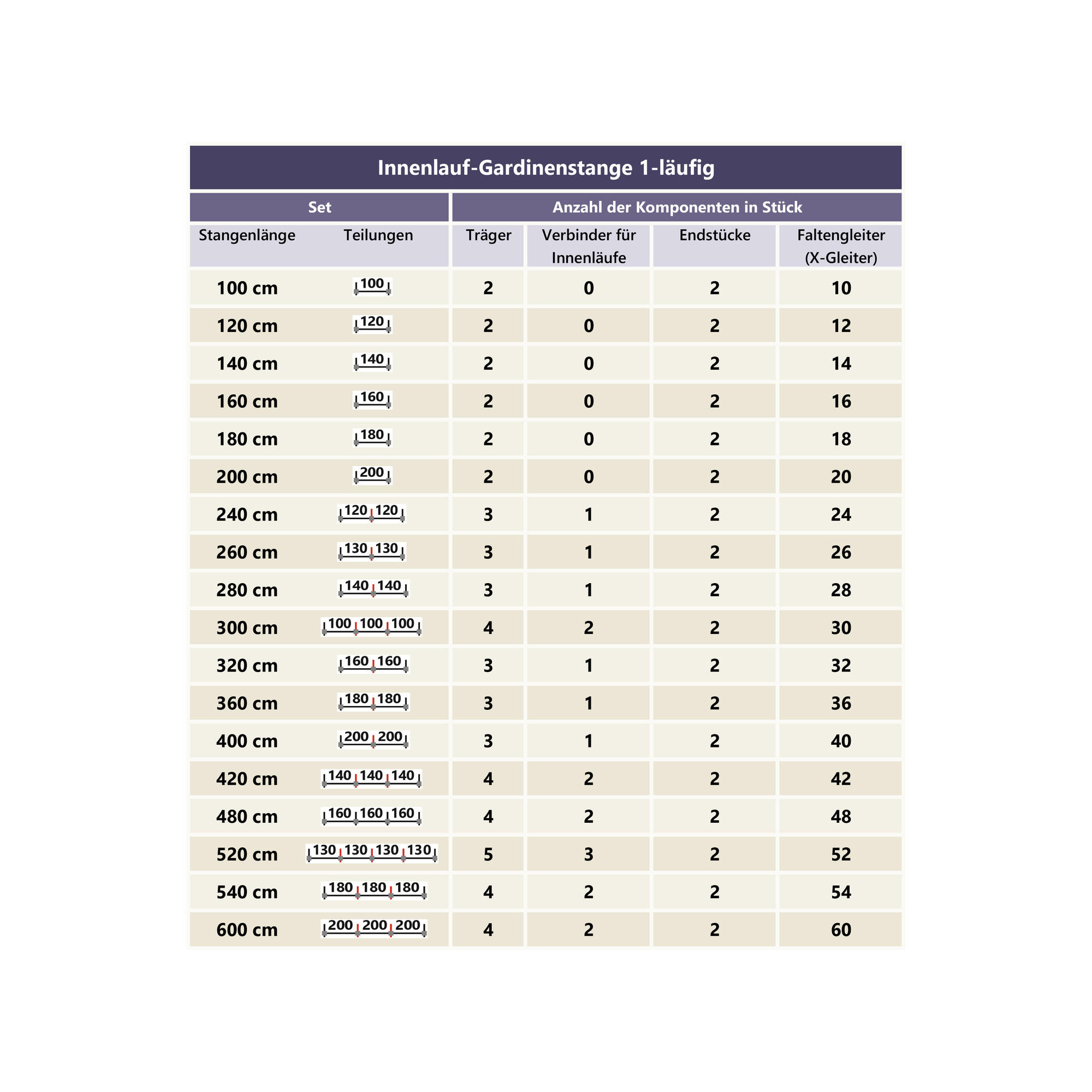 Thumbnail - Interdeco Gardinenstange, Messing, Gold, Metall, 400 cm, Wohntextilien, Gardinen & Vorhänge, Gardinen-Stangen