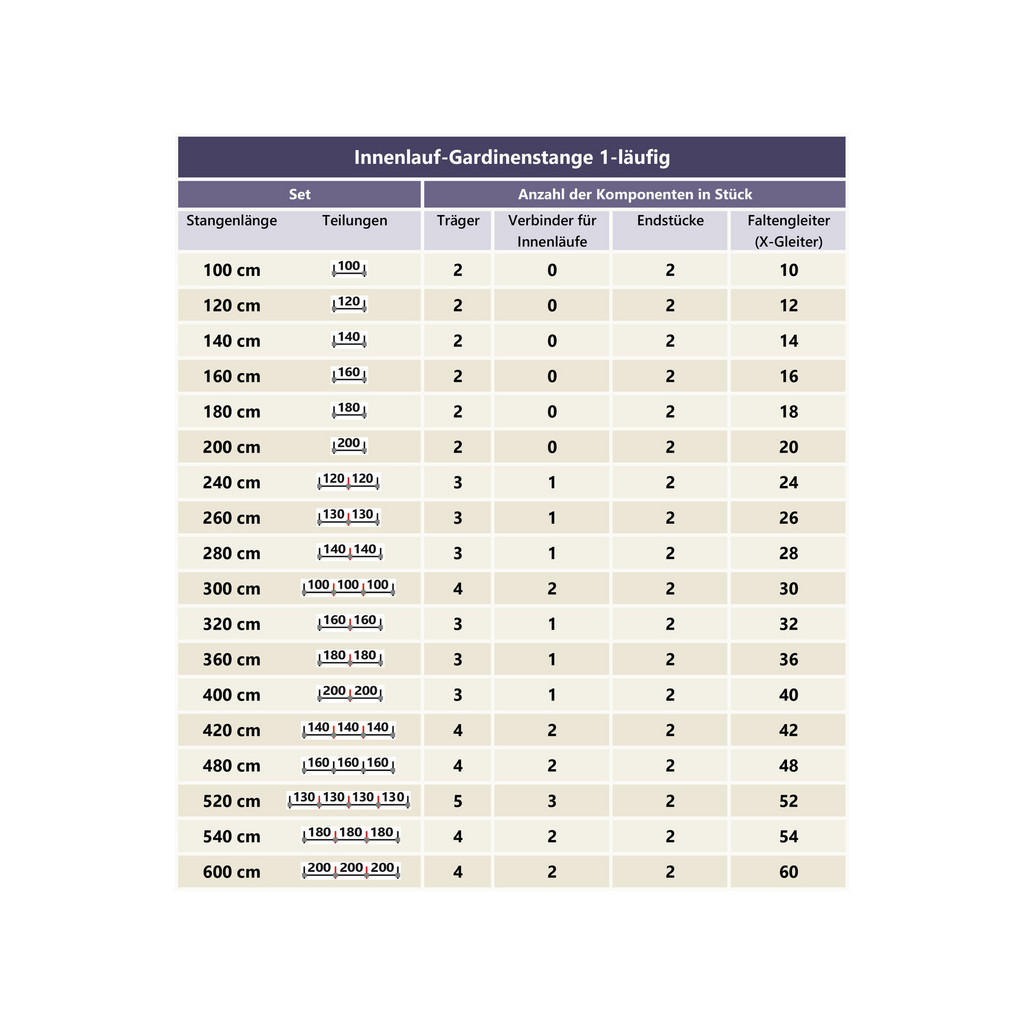 Thumbnail - Interdeco Gardinenstange, Weiß, Metall, 360 cm, Wohntextilien, Gardinen & Vorhänge, Gardinen-Stangen
