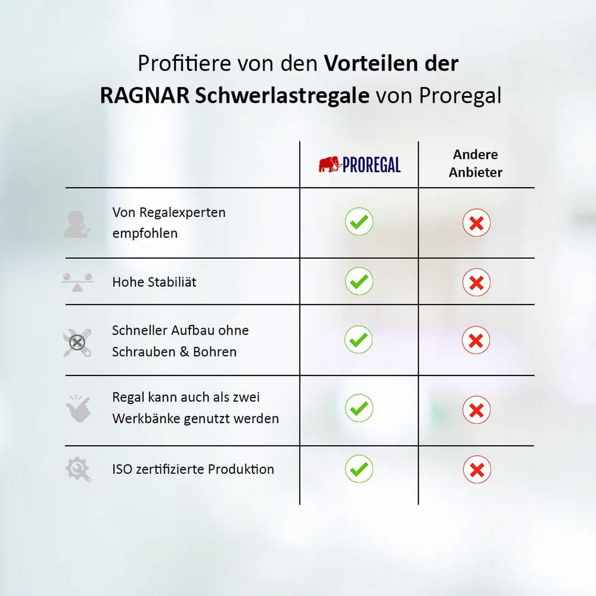 SCHWERLASTREGAL Ragnar 2er-Set mit 2x 180x90x40 cm Fachlast 175 kg Verzinkt - Silberfarben, Metall (180/180/40cm) - PROREGAL