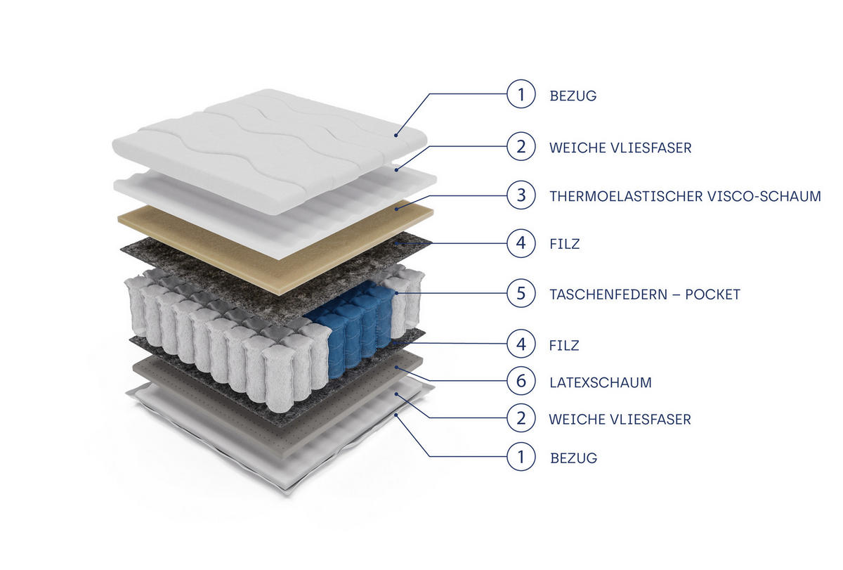 TASCHENFEDERKERNMATRATZE CANTIVO 100x200, H3, Höhe ca.: 20 cm - Weiß, Textil (100/200cm) - MASSENO