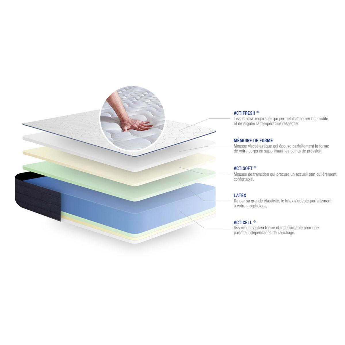 MATRATZE Actilatex life Latex und Memory-Schaum 100 x 200 cm h4 - Weiß, Textil (100/200cm) - ACTISOM