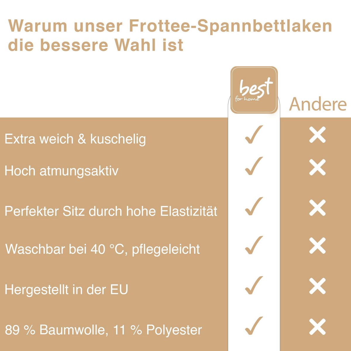 SPANNBETTLAKEN 90/180 cm, Jersey Elastisch 100 % Baumwolle Beige - Beige, Textil (90/180cm) - Best For Home