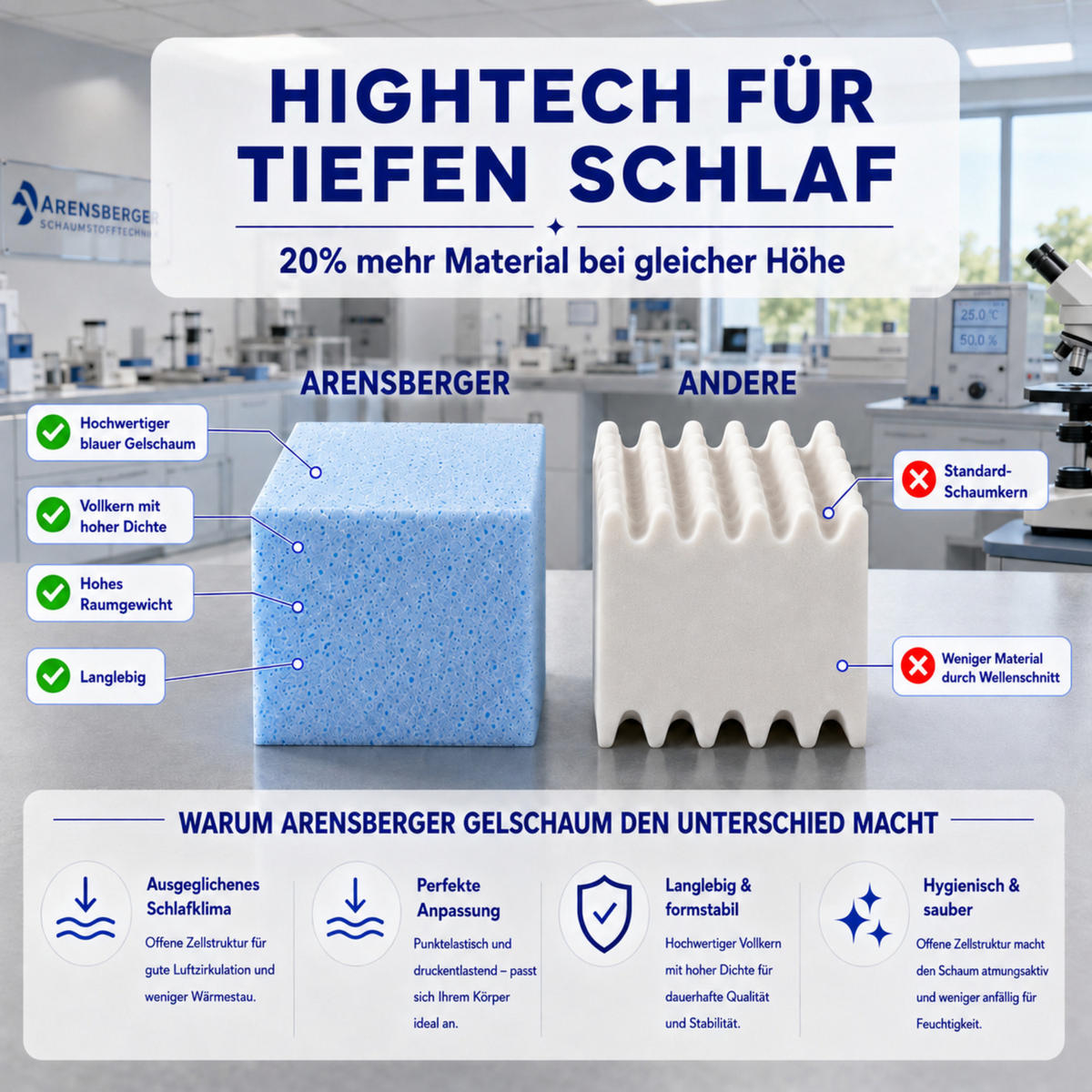 GELSCHAUM Matratze ANNA – 13 cm 100x200cm - Grau, Textil (80/200cm) - Arensberger