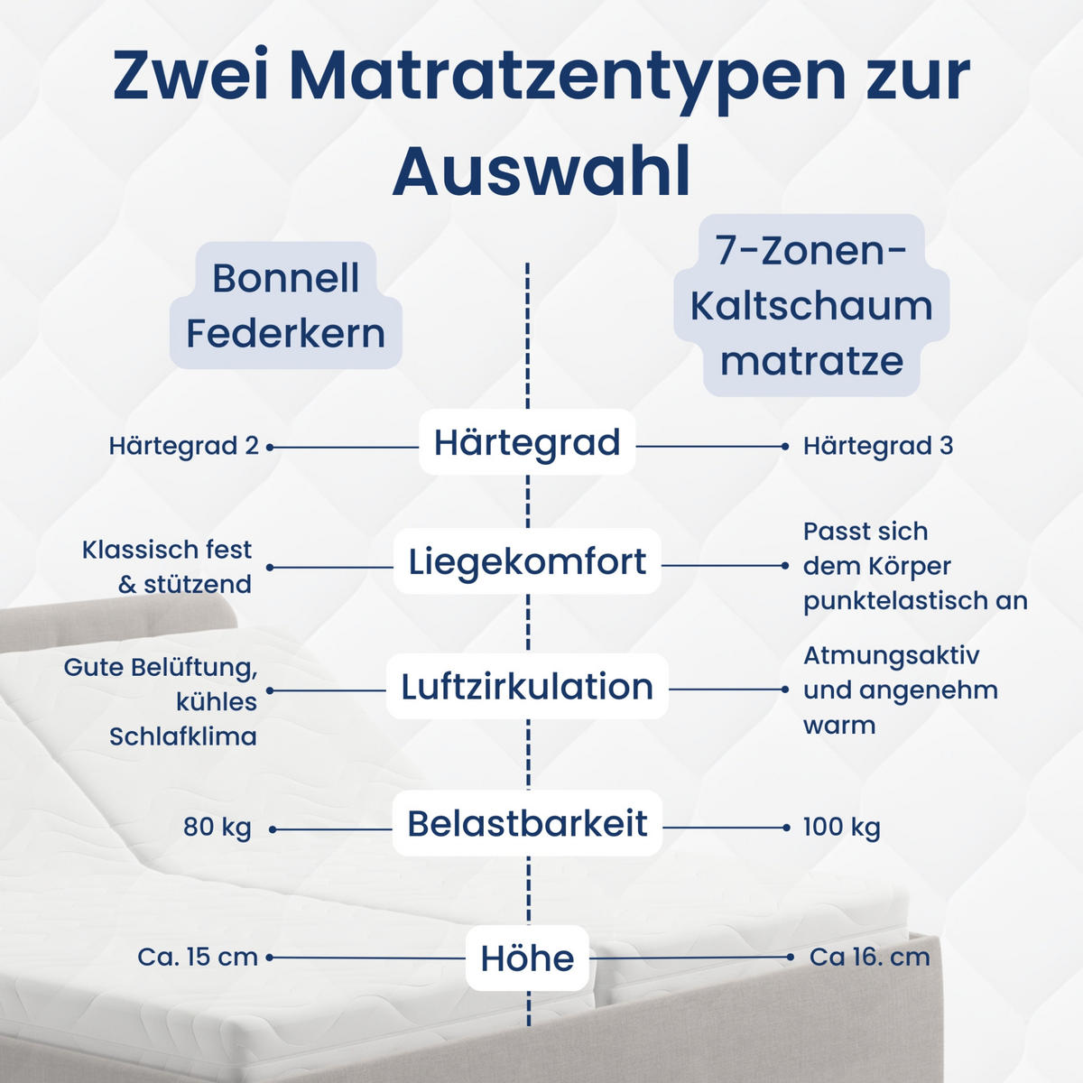 POSLTERBETT mit Kaltschaummatratze 200x200 cm in Hellbeige - Beige, Holzwerkstoff/Textil (200/200cm) - Home Collective