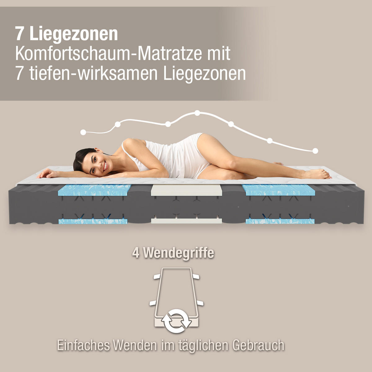 GEL-KALTSCHAUMMATRATZE Ortho Dynamic 80x200 Höhe 19cm, 7-Zonen H2/H3 - Weiß, Textil (80/200cm) - Sleepneo