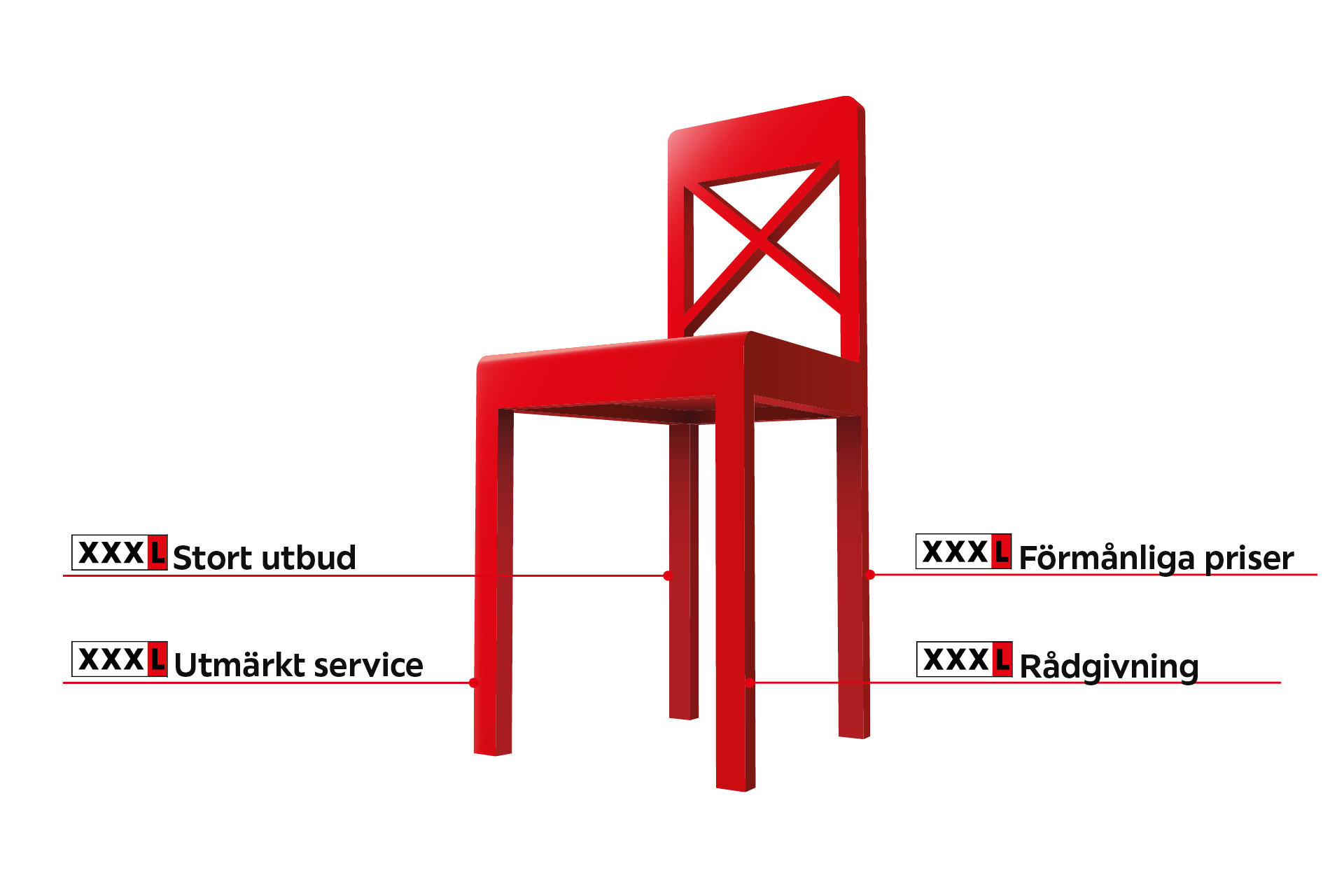 Betydelsen av den röda stolen