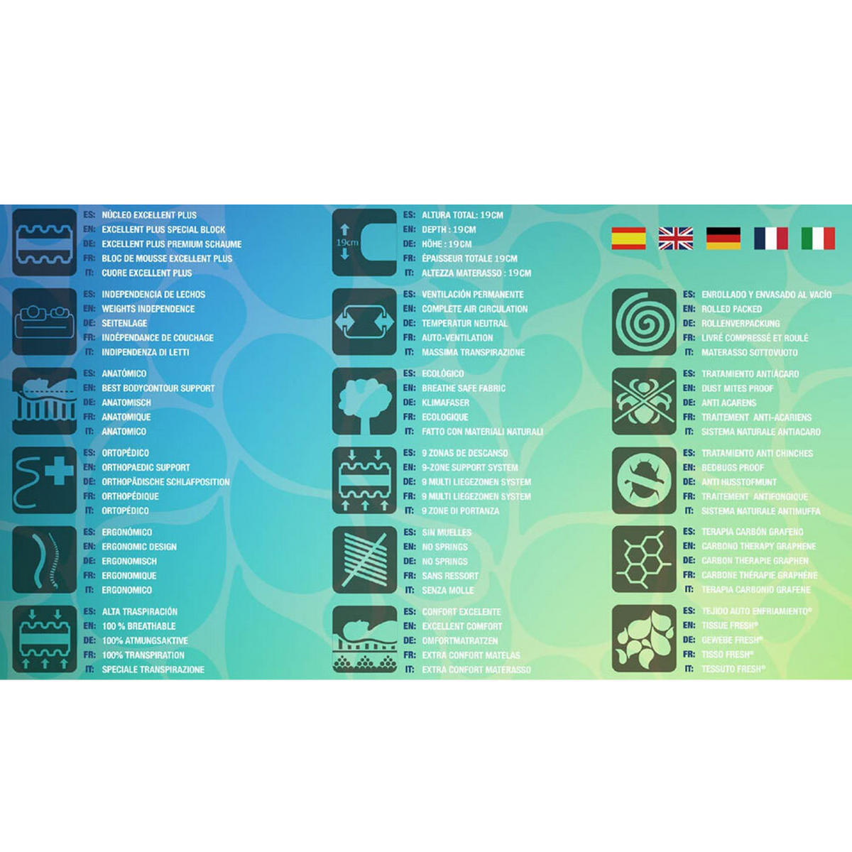 MATRATZE 200x200 Selbstkühlung H2/H3 19 cm - Weiß, Textil (200/200cm) - Simpur