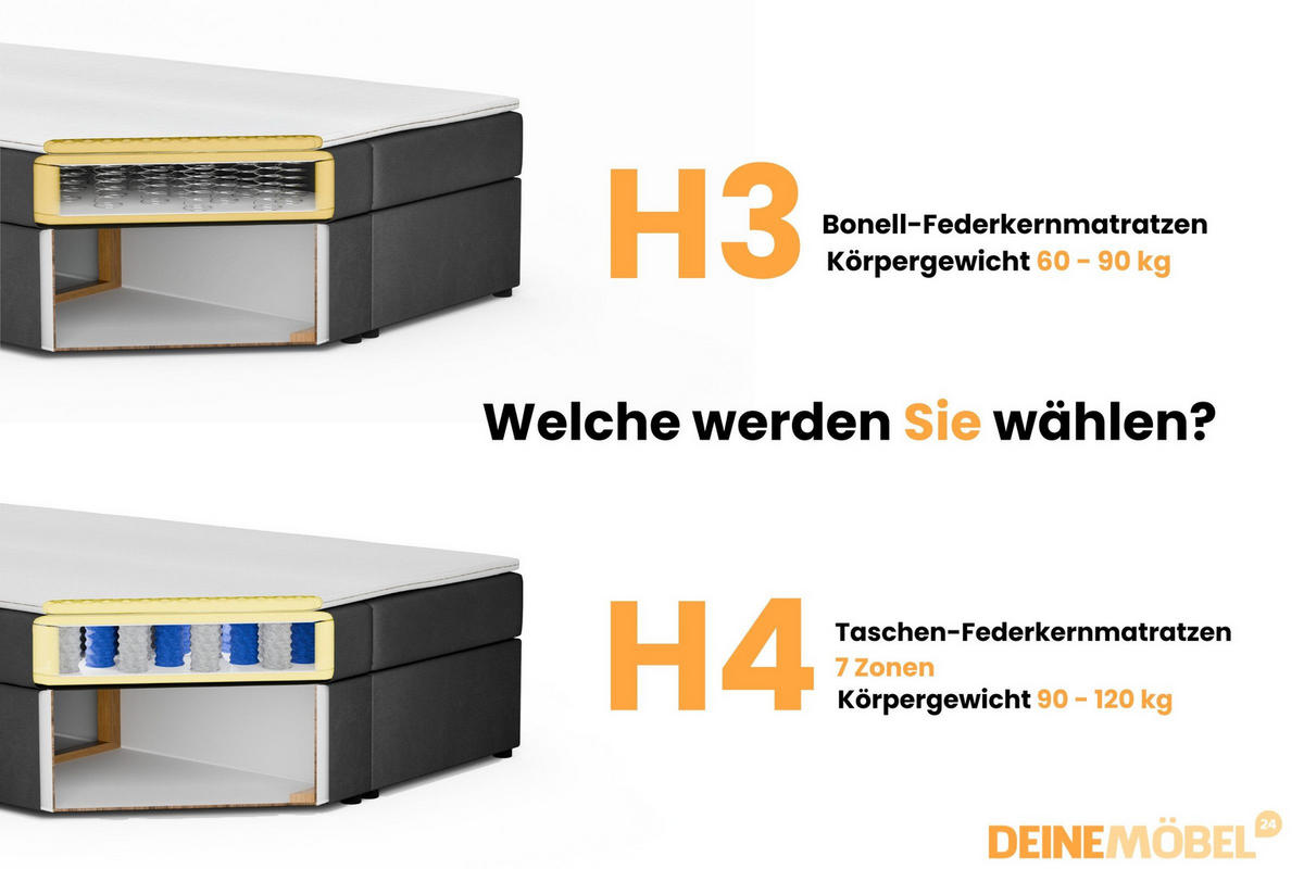 BOXBETT SUSAN LUX 180/200 in Boucle Schwarz H4 - Schwarz, Holz/Holzwerkstoff (180/200cm) - Deine Möbel 24