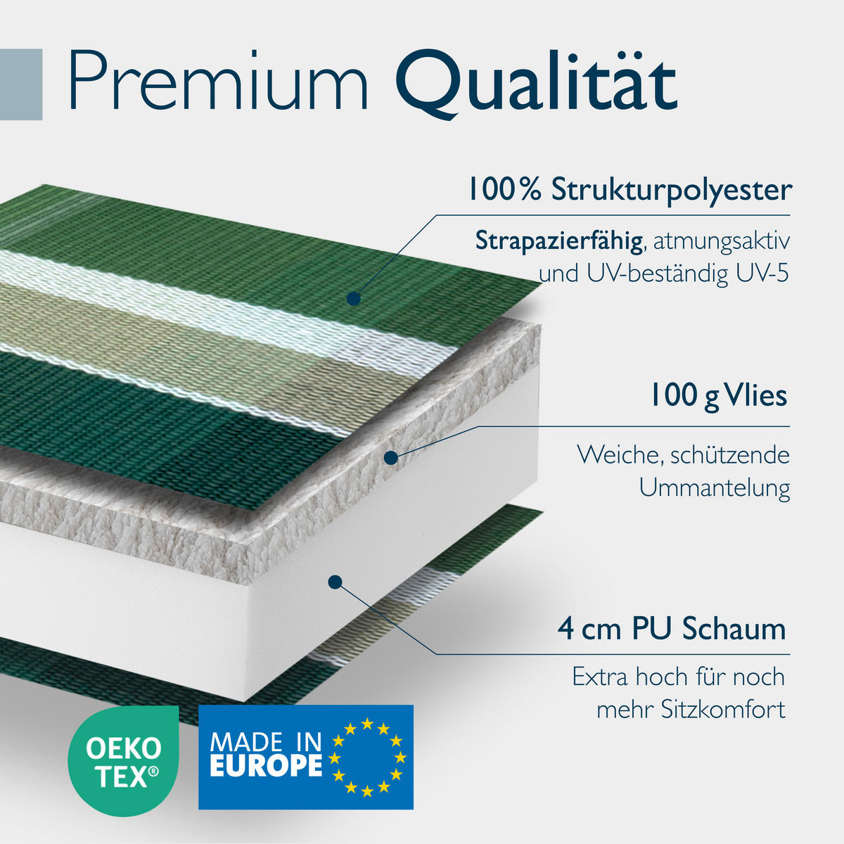 HOCHLEHNERAUFLAGE Sun-HL 119/50/8cm Grün-Kariert - Multicolor, Textil (50/8/119cm) - Beautissu 
