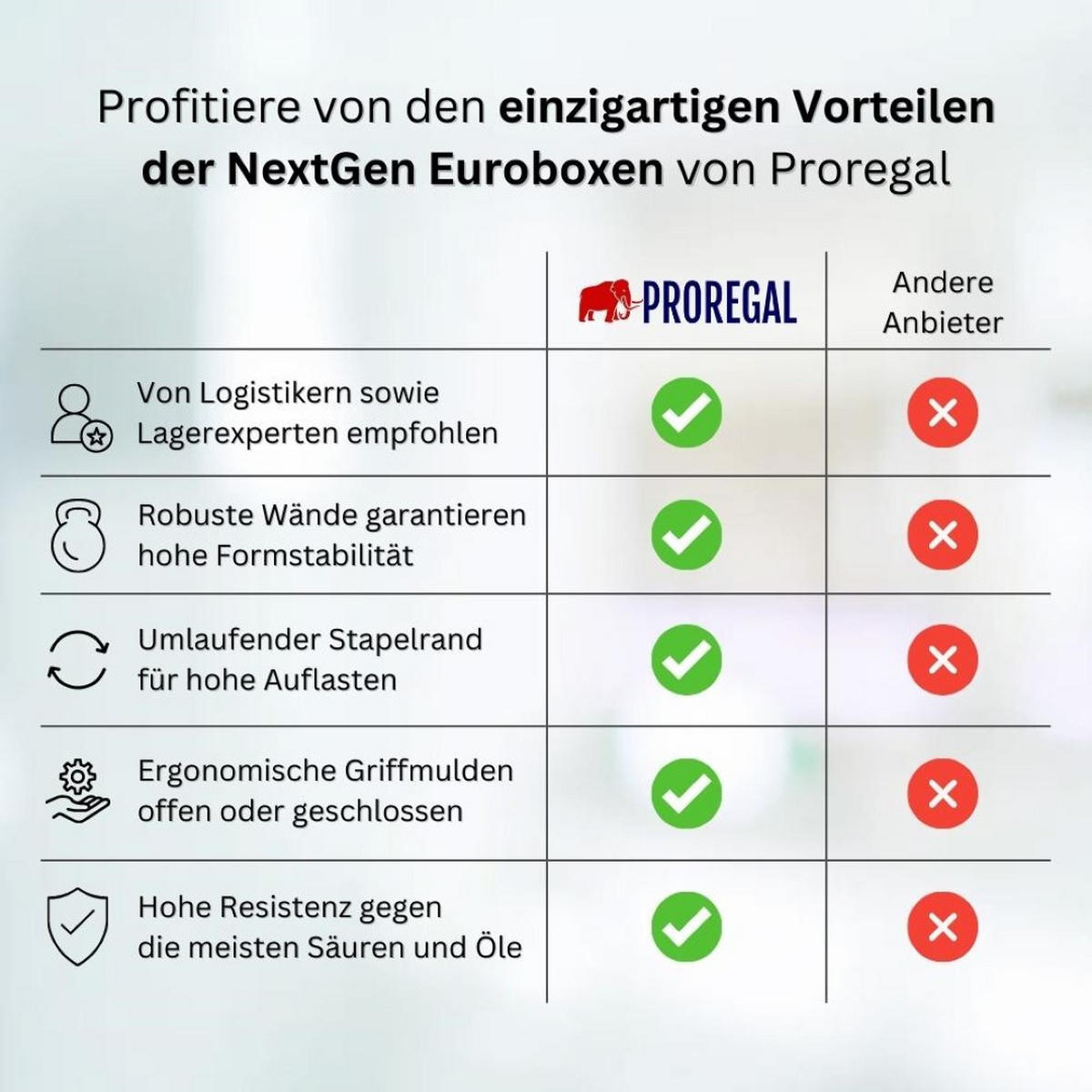 EUROBOX 3x Nextgen Portable Duo 32x40x60cm 65 Liter - Grau, Kunststoff (40/32/60cm) - PROREGAL