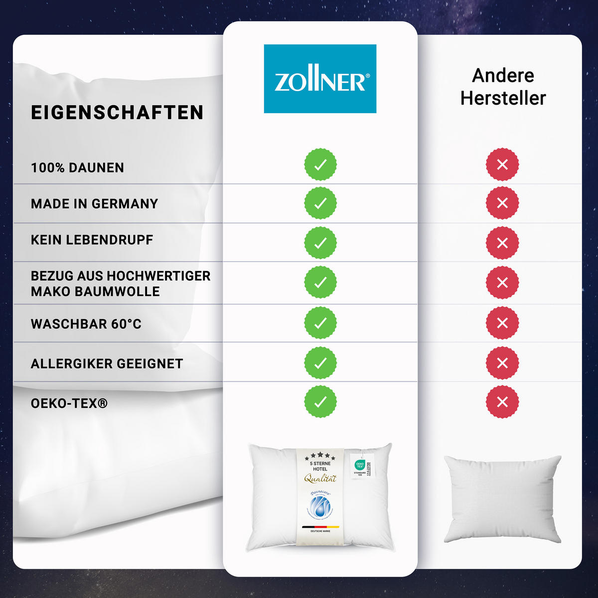 KISSEN, 40x40 cm, 100% Baumwolle, Weiß - Weiß, Textil (40/40cm) - Zollner