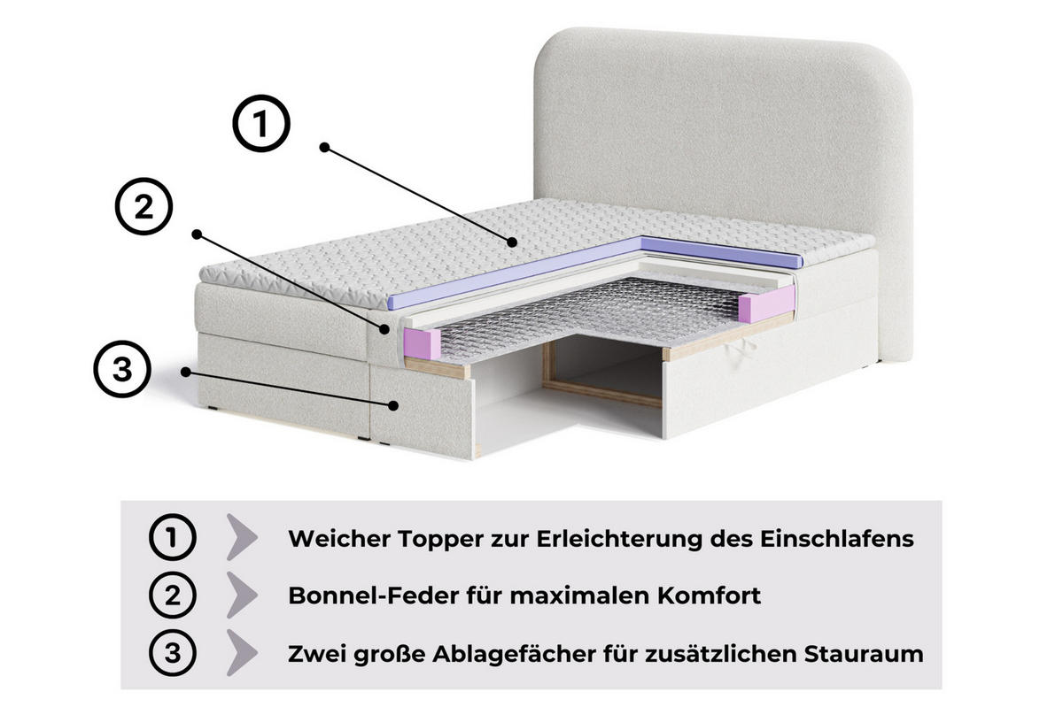 BOXBETT 160x200 - 07 Anthology 15 - Hellgrau - Hellgrau, Holzwerkstoff (160/200cm) - Möblo