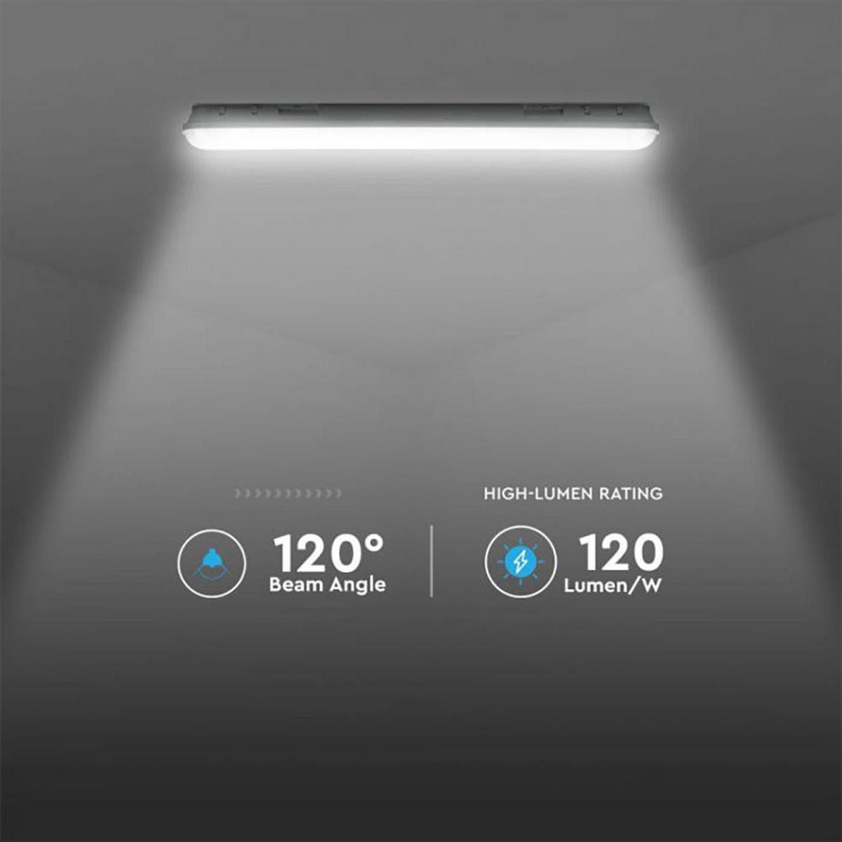LED DECKENLEUCHTE Wannenleuchte Weiß - Weiß, Kunststoff (120/7.8/7.2cm)