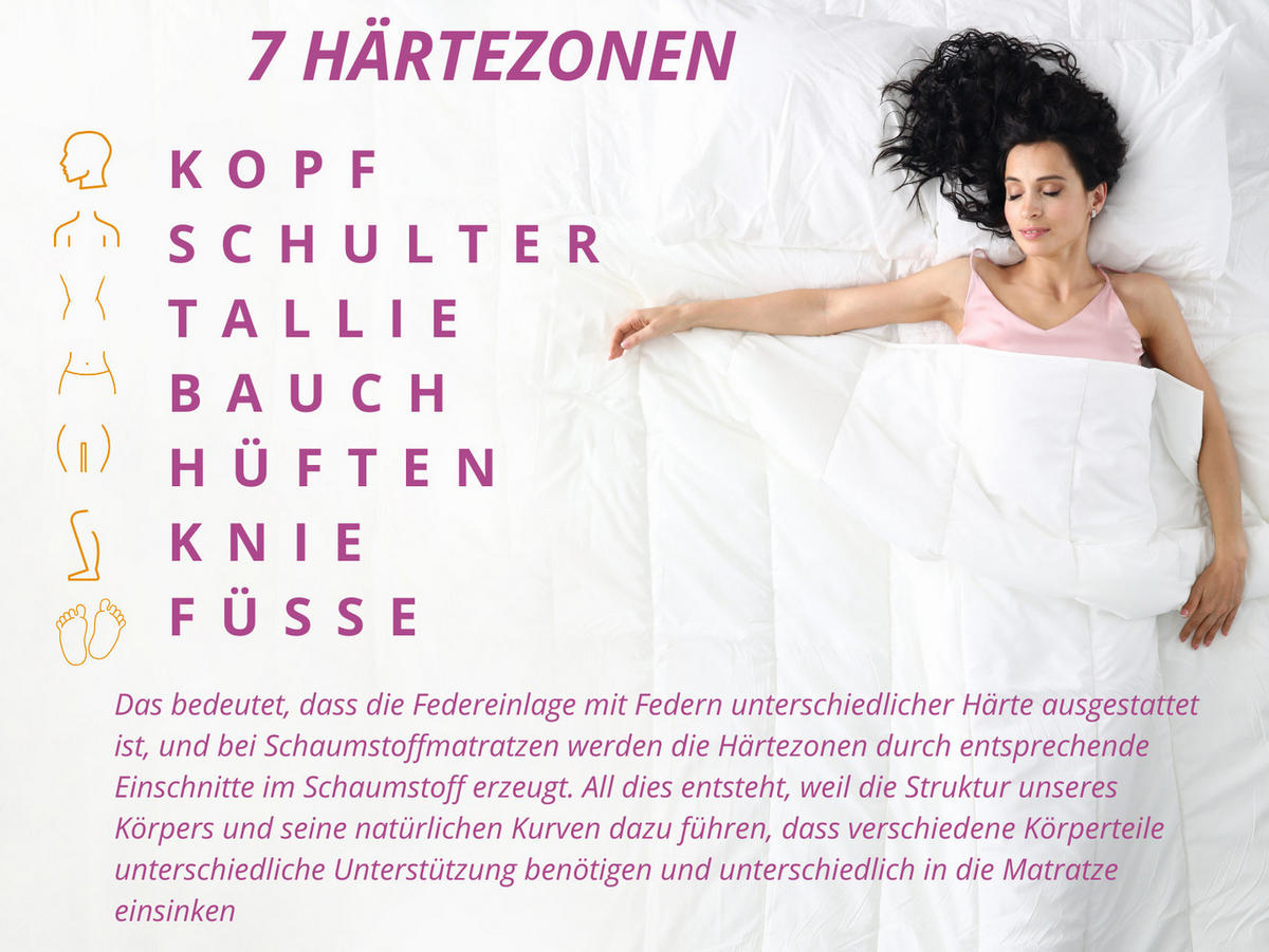 TASCHENFEDERKERNMATRATZE Premium, 7 ZONEN, 200x200x26 cm, H3, Weiß - Weiß, Textil (200/200cm) - Marpur