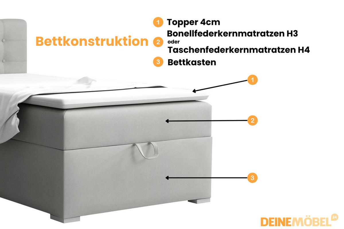 BOXBETT TEEN 3 90/200 Velours Hellgrau H4 - Hellgrau, Holz/Holzwerkstoff (90/200cm) - Deine Möbel 24
