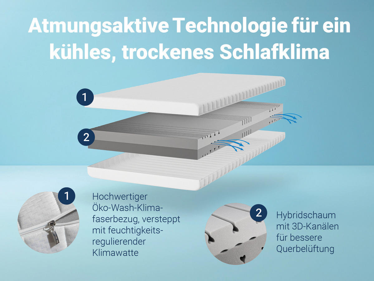 KALTSCHAUMMATRATZE KSP-500, 7 Zonen, Größe: 100x200, Härtegrad: H3 / H4 - Wendematratze - Weiß, Textil (100/200cm) - Betten-ABC