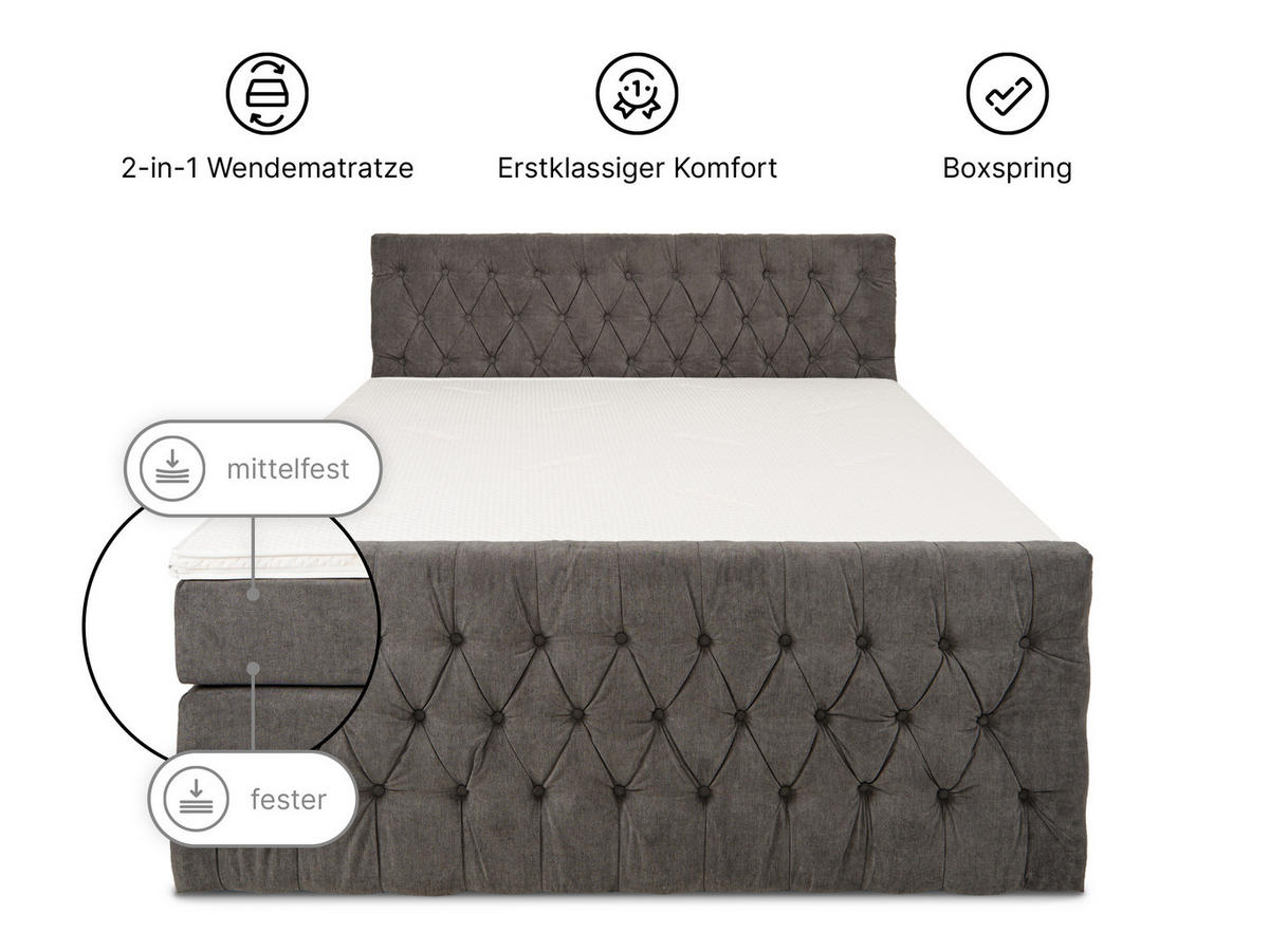 BOXSPRINGBETT London anthrazit 180/200 cm H3/H4 Samt - Anthrazit, Textil (180/200cm) - wonello