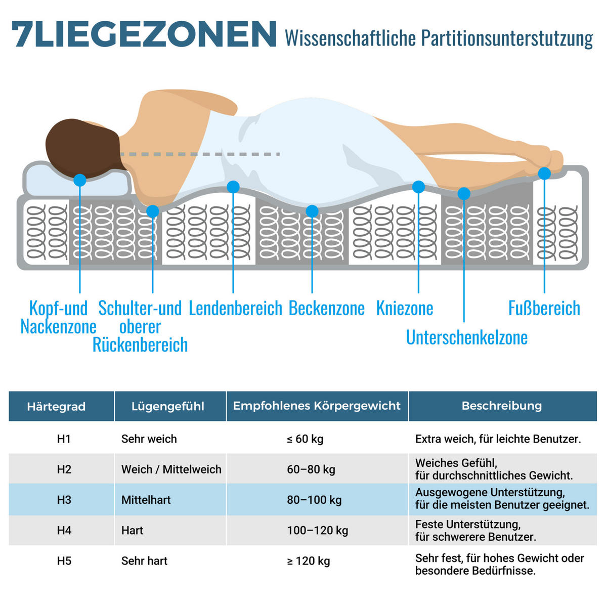 ČALÚNENÁ posteľ 90/200 cm s lamelovým roštom a 7-zónovým matracom, čalúnené čelo, ľanový poťah, Sivá - tmavosivá, textil (90/90cm) - Redom
