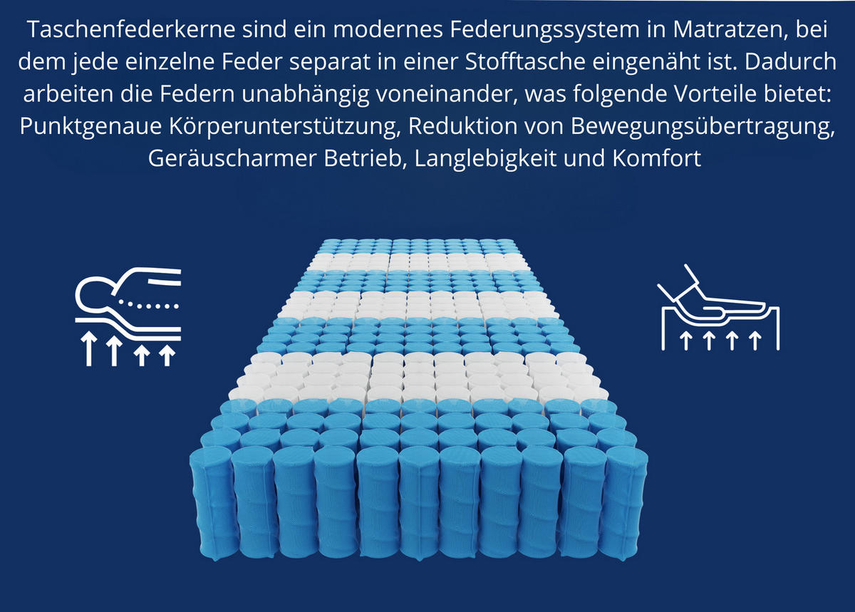 TASCHENFEDERKERNMATRATZE Premium, 7 ZONEN, 200x200x26 cm, H3, Weiß - Weiß, Textil (200/200cm) - Marpur