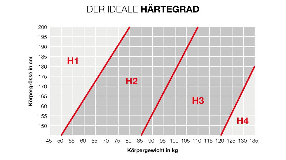 CH_matratze_infografik