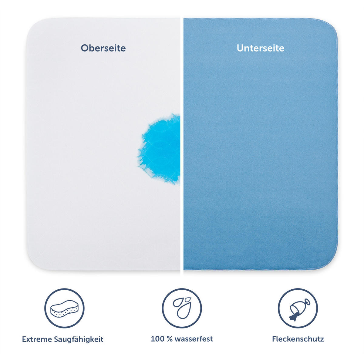 INKONTINENZUNTERLAGE 2er Set wasserdicht 75/90 cm - Weiß, Textil (75/90cm) - Blumtal