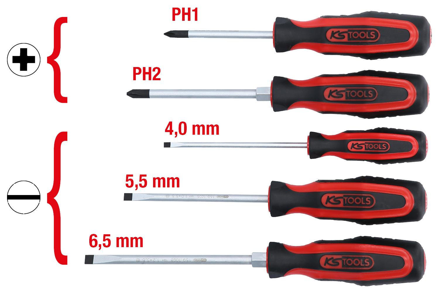 ERGOTORQUEPLUS SCHRAUBENDREHER-SATZ, 5-TLG - Multicolor, Kunststoff/Metall (34/14/50cm) - KS Tools